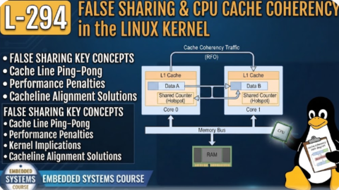 L- 294 False Sharing and CPU Cache Coherency in the Linux Kernel, free linux drivers course, learn linux device drivers, linux driver development tutorial, free linux kernel programming, linux device driver training, open source driver development, write linux device drivers, linux kernel driver course, free embedded linux drivers, linux driver tutorial pdf