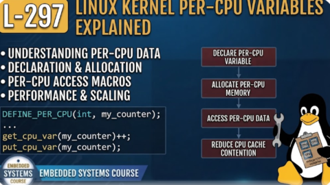 L- 297 Linux Kernel Per-CPU Variables Explained, free linux drivers course, learn linux device drivers, linux driver development tutorial, free linux kernel programming, linux device driver training, open source driver development, write linux device drivers, linux kernel driver course, free embedded linux drivers, linux driver tutorial pdf