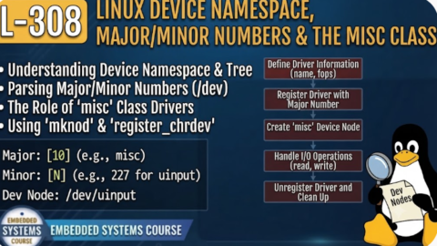 L- 308 Linux Device Namespace, Major/Minor Numbers & the misc Class, free linux drivers course, learn linux device drivers, linux driver development tutorial, free linux kernel programming, linux device driver training, open source driver development, write linux device drivers, linux kernel driver course, free embedded linux drivers, linux driver tutorial pdf
