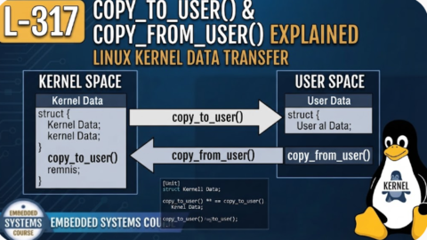 L- 317 copy_to_user() and copy_from_user() Explained, free linux drivers course, learn linux device drivers, linux driver development tutorial, free linux kernel programming, linux device driver training, open source driver development, write linux device drivers, linux kernel driver course, free embedded linux drivers, linux driver tutorial pdf