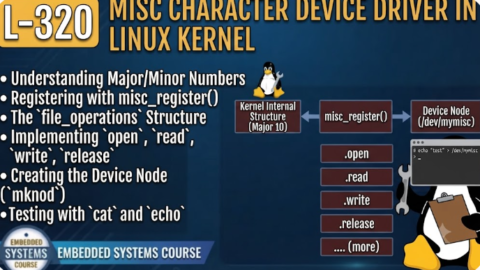 L- 320 Misc Character Device Driver in Linux Kernel, free linux drivers course, learn linux device drivers, linux driver development tutorial, free linux kernel programming, linux device driver training, open source driver development, write linux device drivers, linux kernel driver course, free embedded linux drivers, linux driver tutorial pdf