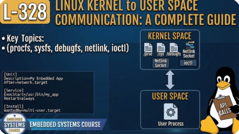 L- 328 Linux Kernel to User Space Communication: A Complete Guide (procfs, sysfs, debugfs, netlink, ioctl), free linux drivers course, learn linux device drivers, linux driver development tutorial, free linux kernel programming, linux device driver training, open source driver development, write linux device drivers, linux kernel driver course, free embedded linux drivers, linux driver tutorial pdf