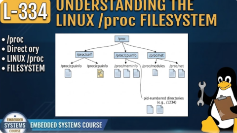 L- 334 Understanding the /proc Filesystem in Linux, free linux drivers course, learn linux device drivers, linux driver development tutorial, free linux kernel programming, linux device driver training, open source driver development, write linux device drivers, linux kernel driver course, free embedded linux drivers, linux driver tutorial pdf