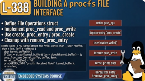 L- 338 procfs Read and Write Tutorial: Building a proc File Interface in a Linux Kernel Module, free linux drivers course, learn linux device drivers, linux driver development tutorial, free linux kernel programming, linux device driver training, open source driver development, write linux device drivers, linux kernel driver course, free embedded linux drivers, linux driver tutorial pdf