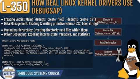 L- 350 How Real Linux Kernel Drivers Use Debugfs, free linux drivers course, learn linux device drivers, linux driver development tutorial, free linux kernel programming, linux device driver training, open source driver development, write linux device drivers, linux kernel driver course, free embedded linux drivers, linux driver tutorial pdf