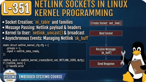 L- 351 Netlink Sockets in Linux Kernel Programming, free linux drivers course, learn linux device drivers, linux driver development tutorial, free linux kernel programming, linux device driver training, open source driver development, write linux device drivers, linux kernel driver course, free embedded linux drivers, linux driver tutorial pdf