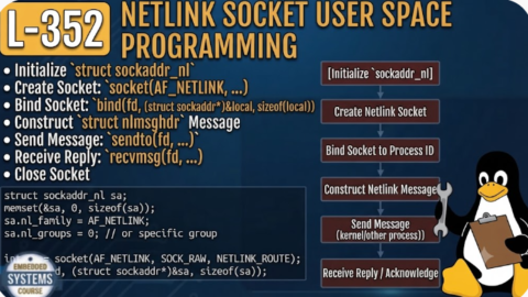 L- 352 Netlink Socket User Space Programming, free linux drivers course, learn linux device drivers, linux driver development tutorial, free linux kernel programming, linux device driver training, open source driver development, write linux device drivers, linux kernel driver course, free embedded linux drivers, linux driver tutorial pdf