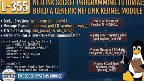 L- 355 Netlink Socket Programming Tutorial: Build a Generic Netlink Kernel Module, free linux drivers course, learn linux device drivers, linux driver development tutorial, free linux kernel programming, linux device driver training, open source driver development, write linux device drivers, linux kernel driver course, free embedded linux drivers, linux driver tutorial pdf