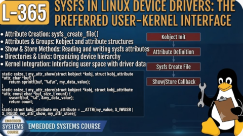 L- 365  Sysfs in Linux Device Drivers: The Preferred User-Kernel Interface, free linux drivers course, learn linux device drivers, linux driver development tutorial, free linux kernel programming, linux device driver training, open source driver development, write linux device drivers, linux kernel driver course, free embedded linux drivers, linux driver tutorial pdf