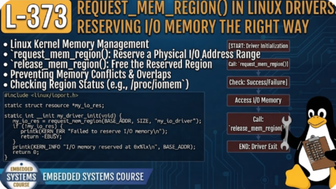 L- 373  request_mem_region() in Linux Drivers: Reserving I/O Memory the Right Way, free linux drivers course, learn linux device drivers, linux driver development tutorial, free linux kernel programming, linux device driver training, open source driver development, write linux device drivers, linux kernel driver course, free embedded linux drivers, linux driver tutorial pdf