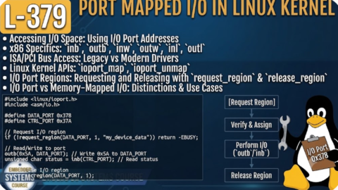L- 379  Port Mapped I/O in Linux Kernel, free linux drivers course, learn linux device drivers, linux driver development tutorial, free linux kernel programming, linux device driver training, open source driver development, write linux device drivers, linux kernel driver course, free embedded linux drivers, linux driver tutorial pdf