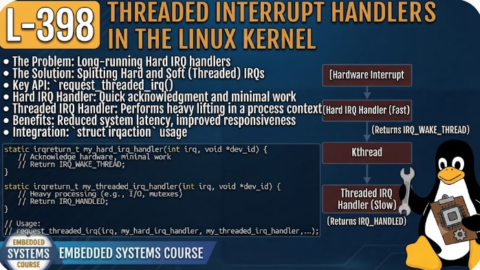 L- 398 Threaded Interrupt Handlers in the Linux Kernel, free linux drivers course, learn linux device drivers, linux driver development tutorial, free linux kernel programming, linux device driver training, open source driver development, write linux device drivers, linux kernel driver course, free embedded linux drivers, linux driver tutorial pdf