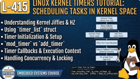 L-415 Linux Kernel Timers Tutorial, free linux drivers course, learn linux device drivers, linux driver development tutorial, free linux kernel programming, linux device driver training, open source driver development, write linux device drivers, linux kernel driver course, free embedded linux drivers, linux driver tutorial pdf