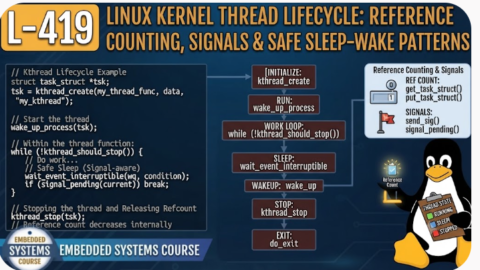 L-419 Linux Kernel Thread Lifecycle: Reference Counting, Signals & Safe Sleep-Wake Patterns, free linux drivers course, learn linux device drivers, linux driver development tutorial, free linux kernel programming, linux device driver training, open source driver development, write linux device drivers, linux kernel driver course, free embedded linux drivers, linux driver tutorial pdf