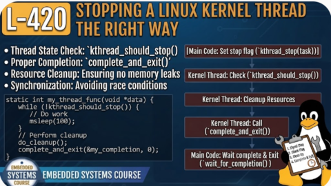 L-420 Stopping a Linux Kernel Thread the Right Way, free linux drivers course, learn linux device drivers, linux driver development tutorial, free linux kernel programming, linux device driver training, open source driver development, write linux device drivers, linux kernel driver course, free embedded linux drivers, linux driver tutorial pdf