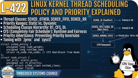 L-422 Linux Kernel Thread Scheduling Policy and Priority Explained, free linux drivers course, learn linux device drivers, linux driver development tutorial, free linux kernel programming, linux device driver training, open source driver development, write linux device drivers, linux kernel driver course, free embedded linux drivers, linux driver tutorial pdf