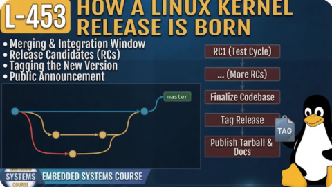 L- 453 How a Linux Kernel Release is Born, free linux drivers course, learn linux device drivers, linux driver development tutorial, free linux kernel programming, linux device driver training, open source driver development, write linux device drivers, linux kernel driver course, free embedded linux drivers, linux driver tutorial pdf