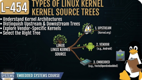 L- 454 Types of Linux Kernel Source Trees, free linux drivers course, learn linux device drivers, linux driver development tutorial, free linux kernel programming, linux device driver training, open source driver development, write linux device drivers, linux kernel driver course, free embedded linux drivers, linux driver tutorial pdf