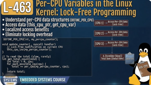 L- 463 Per-CPU Variables in the Linux Kernel: Lock-Free Programming, free linux drivers course, learn linux device drivers, linux driver development tutorial, free linux kernel programming, linux device driver training, open source driver development, write linux device drivers, linux kernel driver course, free embedded linux drivers, linux driver tutorial pdf