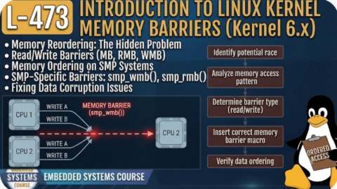 L- 473 Introduction to Linux Kernel Memory Barriers (Kernel 6.x), free linux drivers course, learn linux device drivers, linux driver development tutorial, free linux kernel programming, linux device driver training, open source driver development, write linux device drivers, linux kernel driver course, free embedded linux drivers, linux driver tutorial pdf