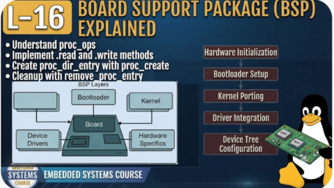 L-16 Board Support Package (BSP) Explained, Embedded Programming Course Online, Embedded C and Embedded Systems Course, Best Embedded C Training Institute in Hyderabad, Best Embedded Systems Training Institute in Hyderabad, Embedded C Certification Course, Embedded C Training with Placement, Embedded Systems Training with Placement, Embedded C Jobs Training in Hyderabad