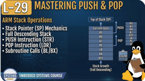 L-29 ARM Stack PUSH POP Operations, Free Embedded Systems Course Free, Embedded Systems Course in Hyderabad, Free Embedded C Training, Free Embedded C Training Online, Embedded C Course in Hyderabad ,Embedded C Classes in Hyderabad, Embedded C Coaching in Hyderabad, Embedded C Institute in Hyderabad, Embedded C Online Training,Embedded C Online Course, Embedded C Programming Course Online, Embedded C Training for Beginners