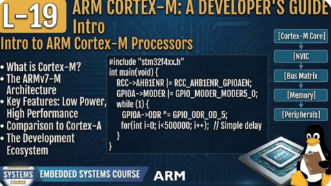 L-19 Intro to ARM Cortex-M Processors, Free Embedded Systems Course Free, Embedded Systems Course in Hyderabad, Free Embedded C Training, Free Embedded C Training Online, Embedded C Course in Hyderabad ,Embedded C Classes in Hyderabad, Embedded C Coaching in Hyderabad, Embedded C Institute in Hyderabad, Embedded C Online Training,Embedded C Online Course, Embedded C Programming Course Online, Embedded C Training for Beginners
