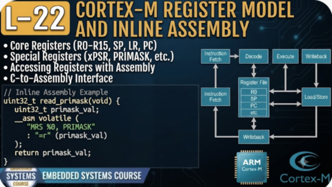 L-22 Cortex-M Register Model and Inline Assembly, Free Embedded Systems Course Free, Embedded Systems Course in Hyderabad, Free Embedded C Training, Free Embedded C Training Online, Embedded C Course in Hyderabad ,Embedded C Classes in Hyderabad, Embedded C Coaching in Hyderabad, Embedded C Institute in Hyderabad, Embedded C Online Training,Embedded C Online Course, Embedded C Programming Course Online, Embedded C Training for Beginners