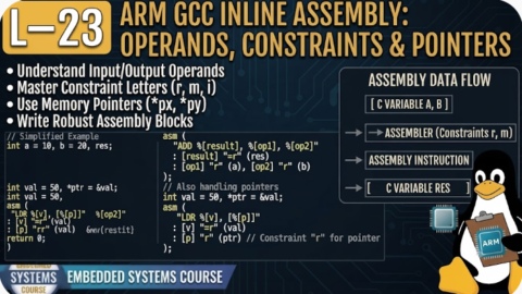 L-23 ARM GCC Inline Assembly: Operands, Constraints & Pointers, Embedded C Course for Freshers, Embedded Systems Course in Hyderabad, Embedded Systems Institute in Hyderabad, Embedded Systems Training Online, Embedded Systems Course Online, Embedded Systems Classes in Hyderabad, Embedded Systems Training for Freshers, Embedded Systems Course for Beginners, Embedded Programming Course, Embedded Programming Training in Hyderabad,