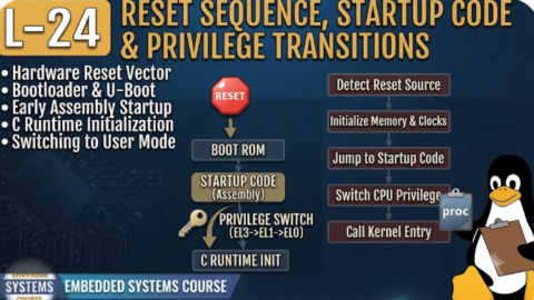 L-24 Reset Sequence, Startup Code & Privilege Transitions, Embedded C Course for Freshers, Embedded Systems Course in Hyderabad, Embedded Systems Institute in Hyderabad, Embedded Systems Training Online, Embedded Systems Course Online, Embedded Systems Classes in Hyderabad, Embedded Systems Training for Freshers, Embedded Systems Course for Beginners, Embedded Programming Course, Embedded Programming Training in Hyderabad,