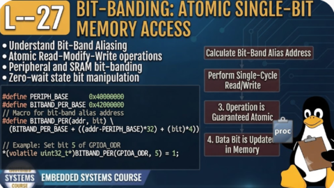 L-27 Bit-Banding: Atomic Single-Bit Memory Access, Free Embedded Systems Course Free, Embedded Systems Course in Hyderabad, Free Embedded C Training, Free Embedded C Training Online, Embedded C Course in Hyderabad ,Embedded C Classes in Hyderabad, Embedded C Coaching in Hyderabad, Embedded C Institute in Hyderabad, Embedded C Online Training,Embedded C Online Course, Embedded C Programming Course Online, Embedded C Training for Beginners