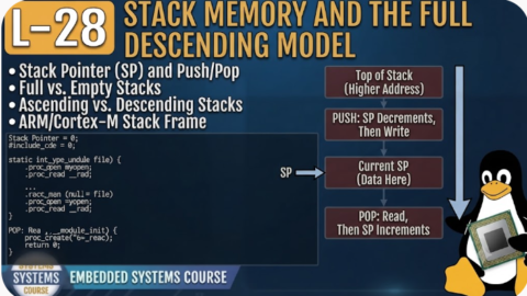 L-28 Stack Memory and the Full Descending Model, Embedded C Course for Freshers, Embedded Systems Course in Hyderabad, Embedded Systems Institute in Hyderabad, Embedded Systems Training Online, Embedded Systems Course Online, Embedded Systems Classes in Hyderabad, Embedded Systems Training for Freshers, Embedded Systems Course for Beginners, Embedded Programming Course, Embedded Programming Training in Hyderabad,
