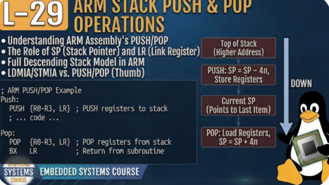 L-29 ARM Stack PUSH POP Operations, Embedded Programming Course Online, Embedded C and Embedded Systems Course, Best Embedded C Training Institute in Hyderabad, Best Embedded Systems Training Institute in Hyderabad, Embedded C Certification Course, Embedded C Training with Placement, Embedded Systems Training with Placement, Embedded C Jobs Training in Hyderabad