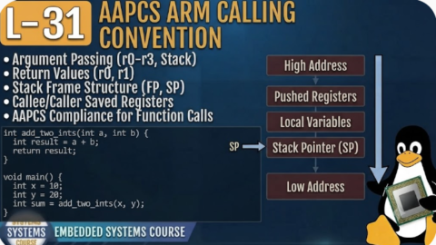 L-31 AAPCS ARM Calling Convention, Embedded C Course for Freshers, Embedded Systems Course in Hyderabad, Embedded Systems Institute in Hyderabad, Embedded Systems Training Online, Embedded Systems Course Online, Embedded Systems Classes in Hyderabad, Embedded Systems Training for Freshers, Embedded Systems Course for Beginners, Embedded Programming Course, Embedded Programming Training in Hyderabad,