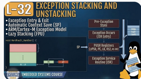 L-32 Exception Stacking and Unstacking, Embedded Programming Course Online, Embedded C and Embedded Systems Course, Best Embedded C Training Institute in Hyderabad, Best Embedded Systems Training Institute in Hyderabad, Embedded C Certification Course, Embedded C Training with Placement, Embedded Systems Training with Placement, Embedded C Jobs Training in Hyderabad