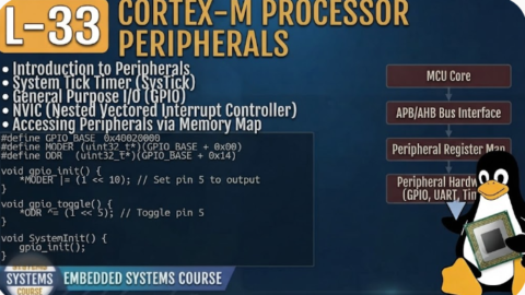 L-33 Cortex-M Processor Peripherals, Embedded Programming Course Online, Embedded C and Embedded Systems Course, Best Embedded C Training Institute in Hyderabad, Best Embedded Systems Training Institute in Hyderabad, Embedded C Certification Course, Embedded C Training with Placement, Embedded Systems Training with Placement, Embedded C Jobs Training in Hyderabad