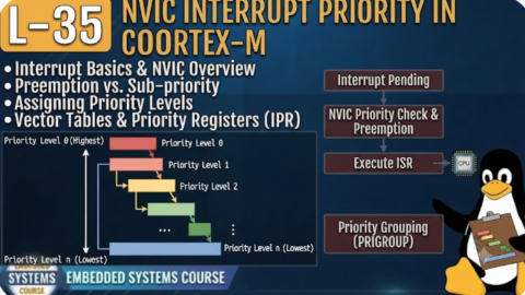 L-35 NVIC Interrupt Priority, Embedded C Course for Freshers, Embedded Systems Course in Hyderabad, Embedded Systems Institute in Hyderabad, Embedded Systems Training Online, Embedded Systems Course Online, Embedded Systems Classes in Hyderabad, Embedded Systems Training for Freshers, Embedded Systems Course for Beginners, Embedded Programming Course, Embedded Programming Training in Hyderabad,