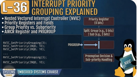 L-36 Interrupt Priority Grouping Explained, Embedded Programming Course Online, Embedded C and Embedded Systems Course, Best Embedded C Training Institute in Hyderabad, Best Embedded Systems Training Institute in Hyderabad, Embedded C Certification Course, Embedded C Training with Placement, Embedded Systems Training with Placement, Embedded C Jobs Training in Hyderabad