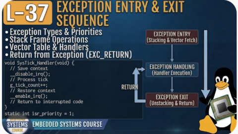 L-37 Exception Entry Exit Sequence, Free Embedded Systems Course Free, Embedded Systems Course in Hyderabad, Free Embedded C Training, Free Embedded C Training Online, Embedded C Course in Hyderabad ,Embedded C Classes in Hyderabad, Embedded C Coaching in Hyderabad, Embedded C Institute in Hyderabad, Embedded C Online Training,Embedded C Online Course, Embedded C Programming Course Online, Embedded C Training for Beginners