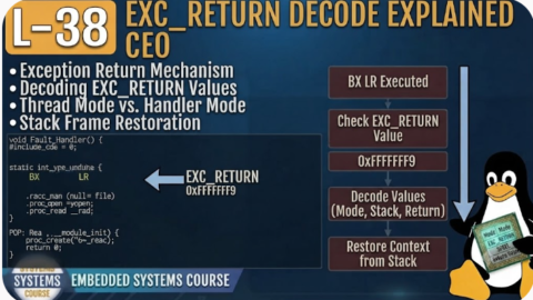 L-38 EXC_RETURN Decode Explained, Embedded C Course for Freshers, Embedded Systems Course in Hyderabad, Embedded Systems Institute in Hyderabad, Embedded Systems Training Online, Embedded Systems Course Online, Embedded Systems Classes in Hyderabad, Embedded Systems Training for Freshers, Embedded Systems Course for Beginners, Embedded Programming Course, Embedded Programming Training in Hyderabad,